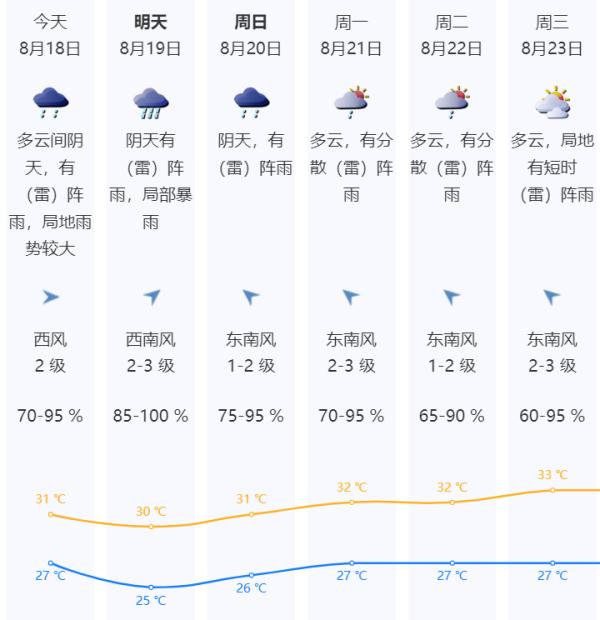 橙色预警!暴雨+雷电!深圳全市进入防御状态 橙色预警!暴雨+雷电!深圳全市进入防御状态