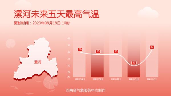 又热又湿！未来3天，河南多地有雨，局地暴雨