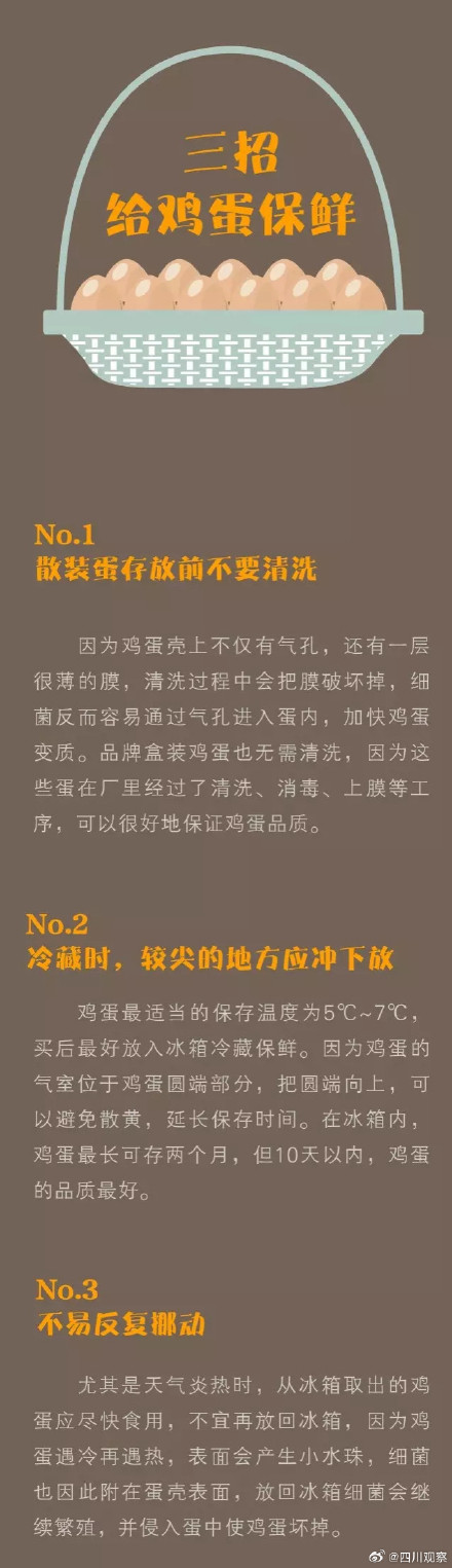 九张图告诉你鸡蛋怎么吃才健康