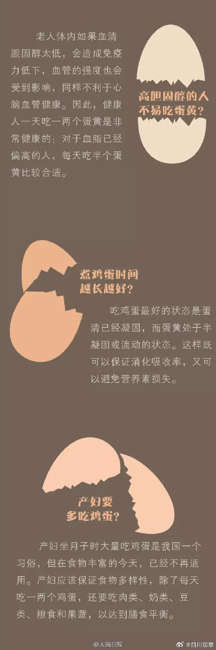 九张图告诉你鸡蛋怎么吃才健康
