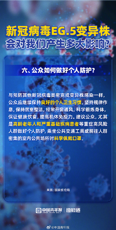 图解新冠病毒EG.5变异株 图解新冠病毒EG.5变异株