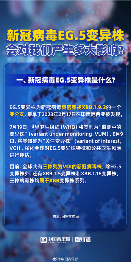 图解新冠病毒EG.5变异株 图解新冠病毒EG.5变异株