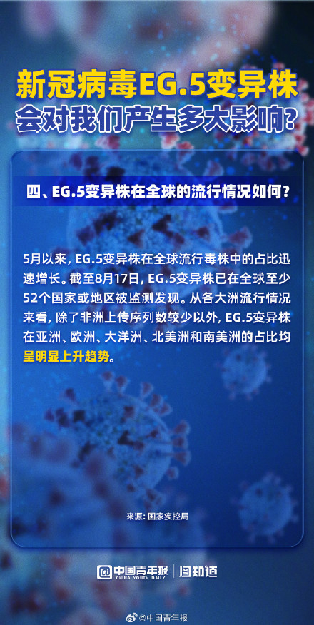 图解新冠病毒EG.5变异株 图解新冠病毒EG.5变异株