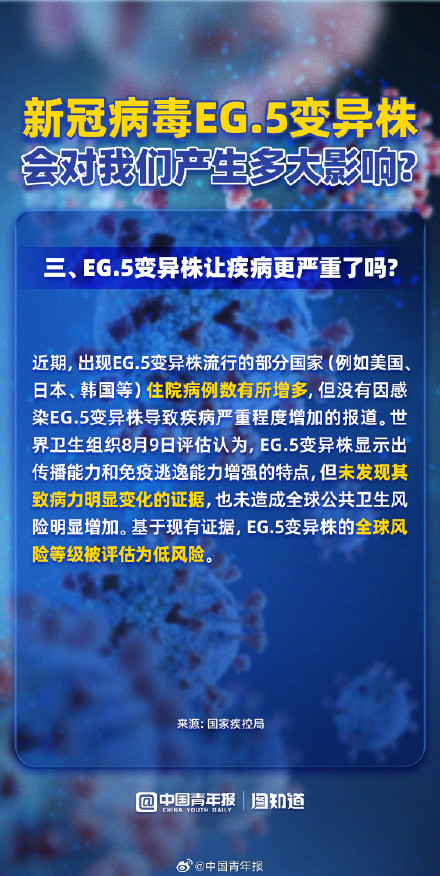 图解新冠病毒EG.5变异株 图解新冠病毒EG.5变异株