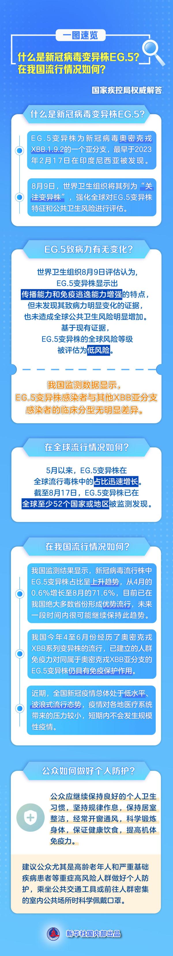 什么是新冠病毒变异株EG.5？在我国流行情况如何？