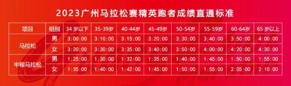 定了！广州马拉松赛12月10日开跑，报名指南→