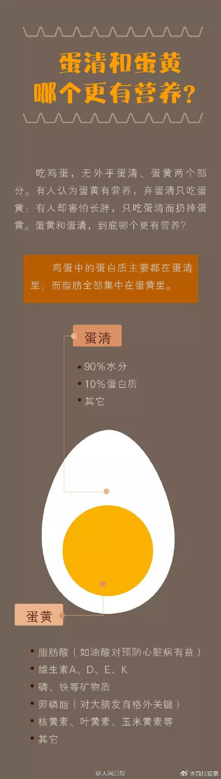 九张图告诉你鸡蛋怎么吃才健康