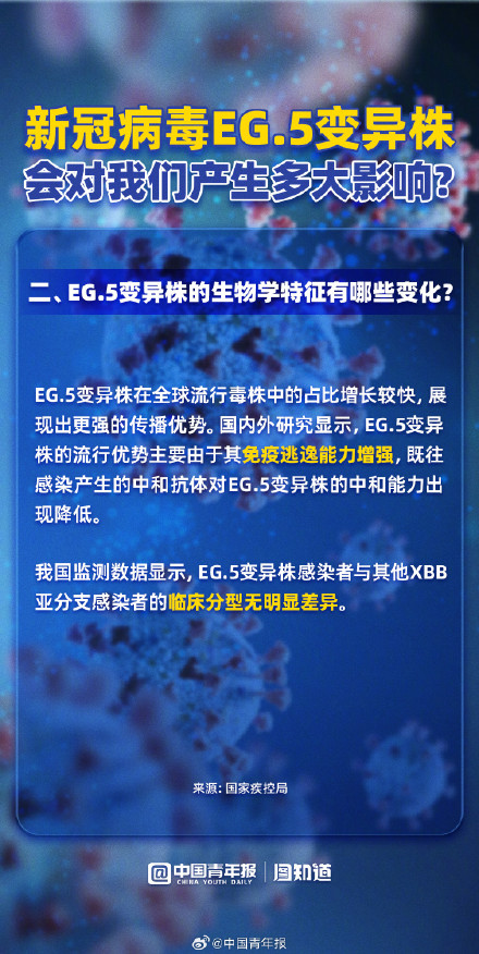 图解新冠病毒EG.5变异株 图解新冠病毒EG.5变异株