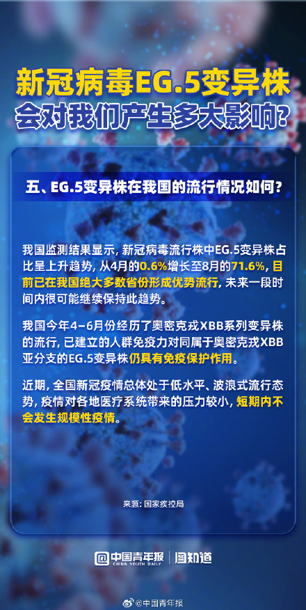 图解新冠病毒EG.5变异株 图解新冠病毒EG.5变异株
