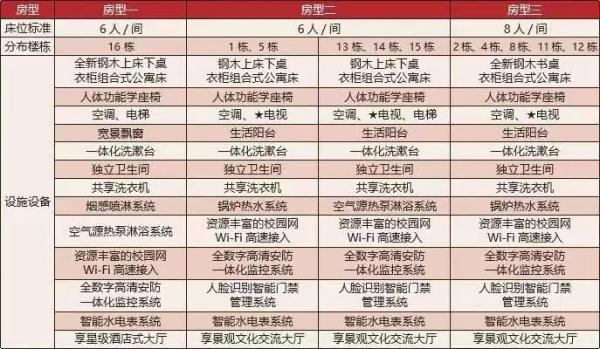 “检查网速，准备选宿舍！”“我想和你做最好的室友......”