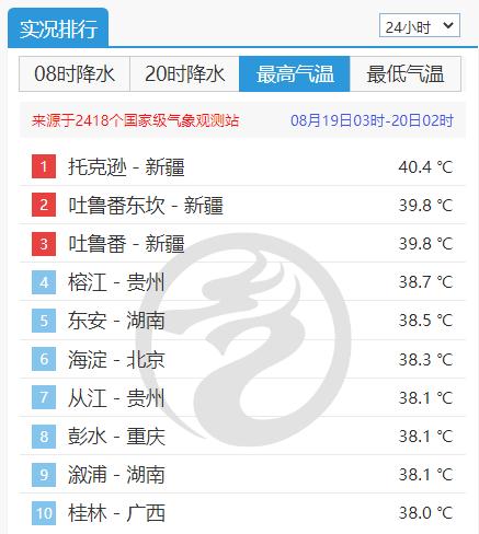 终于，出伏啦！天气会凉快吗？