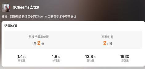 知名网红去世,粉丝遍布全球...... 知名网红去世,粉丝遍布全球......