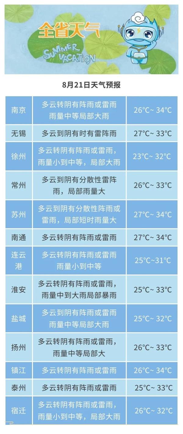 短时强降水！雷暴大风！新的一周雨雨雨上线！