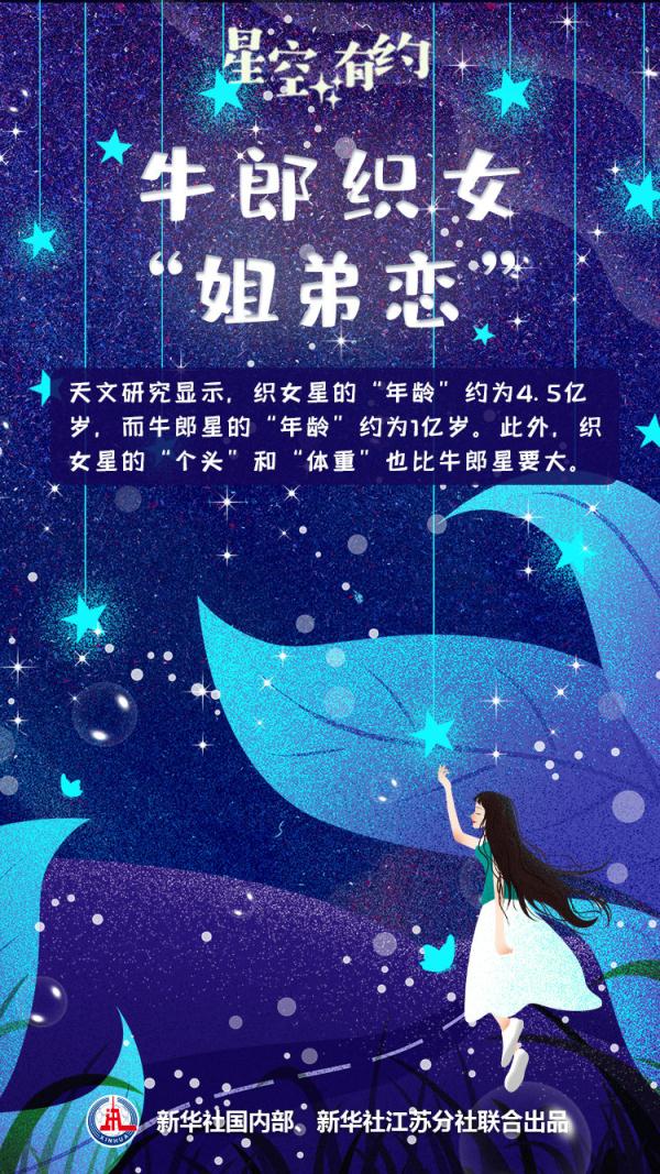 星空有约丨“牛郎”“织女”真能相会吗？