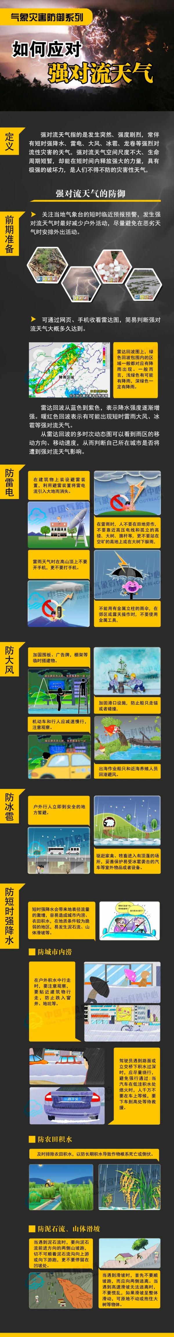 今日出伏，降雨持续！云南这些地区有大雨、局地暴雨……