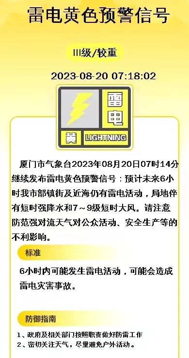 厦门刚刚连发预警!四级应急响应!