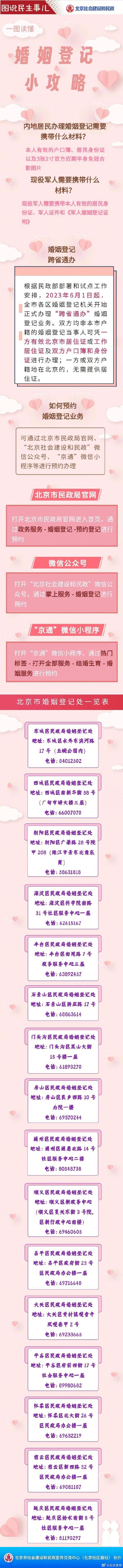 一图读懂 | 婚姻登记小攻略来啦！