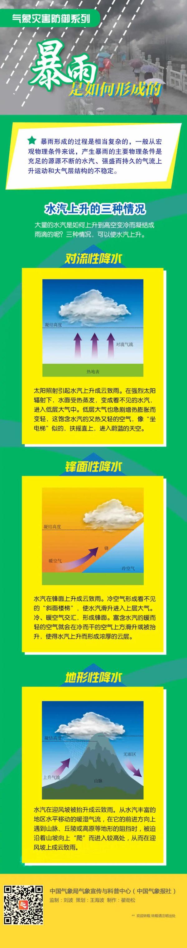 今天出伏!云南这些地方将有暴雨、大暴雨!昆明…… 今天出伏!云南这些地方将有暴雨、大暴雨!昆明……
