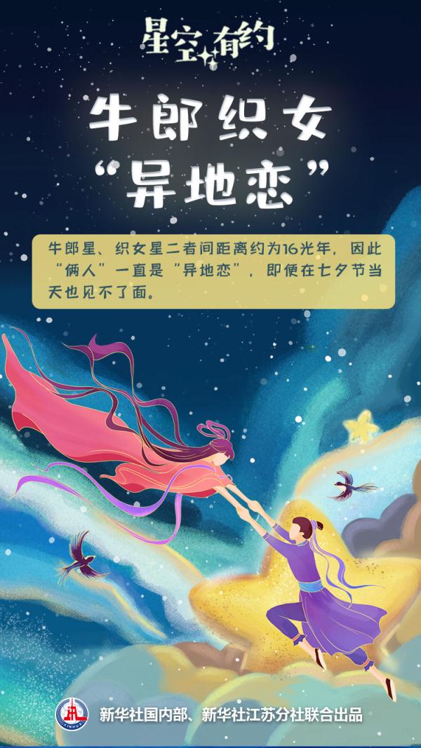 星空有约丨“牛郎”“织女”真能相会吗？