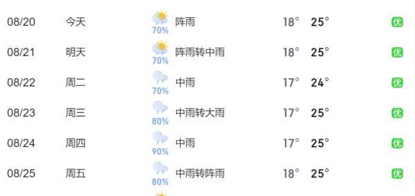 今天出伏!云南这些地方将有暴雨、大暴雨!昆明…… 今天出伏!云南这些地方将有暴雨、大暴雨!昆明……