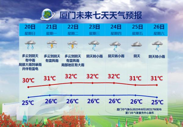 厦门刚刚连发预警!四级应急响应!