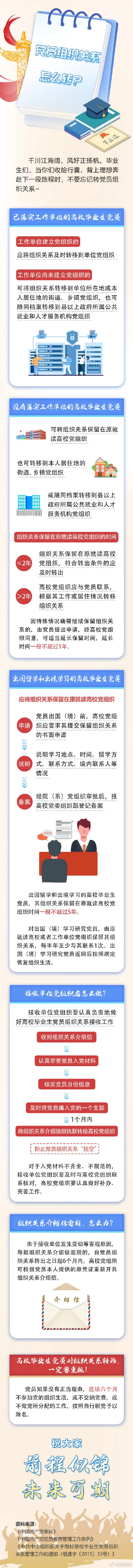 毕业了,党员组织关系怎么转? 毕业了,党员组织关系怎么转?