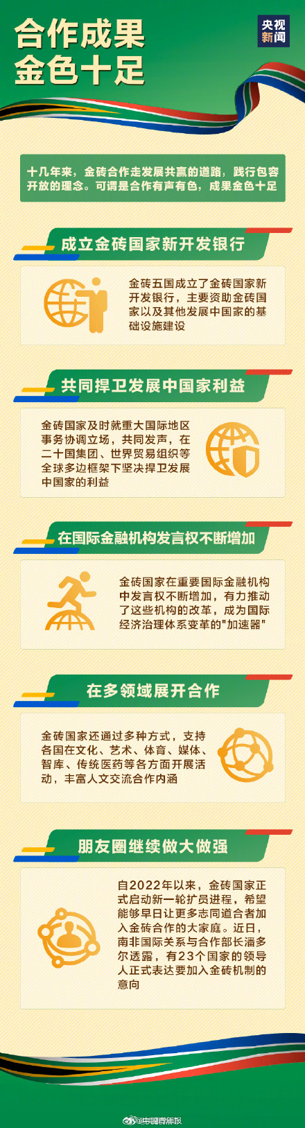 转存长知识!金砖合作的含金量有多高? 转存长知识!金砖合作的含金量有多高?