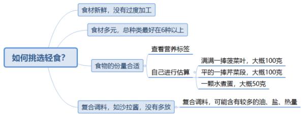 “白人饭”的是与非 “白人饭”的是与非