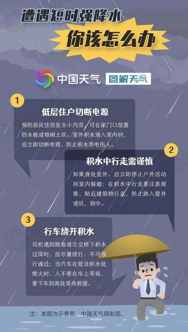雷雨短线改长线！明天起杭州天气更加复杂，出门前多留意…