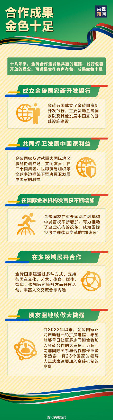 转存长知识!金砖合作的含金量有多高 转存长知识!金砖合作的含金量有多高