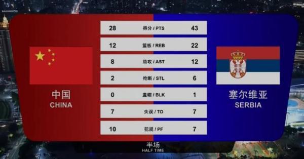 李凯尔主场首秀，中国男篮结束世界杯前全部热身