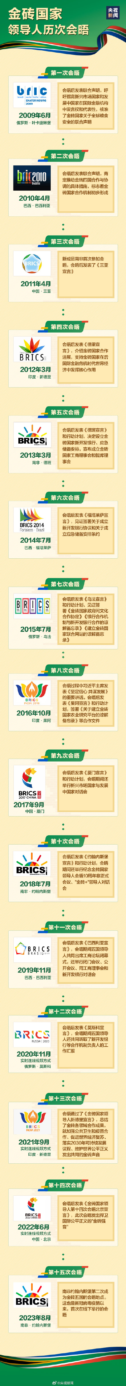 转存长知识!金砖合作的含金量有多高 转存长知识!金砖合作的含金量有多高