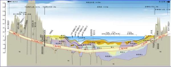 杭州到舟山1小时！关于这条铁路，我们拿到了最新消息
