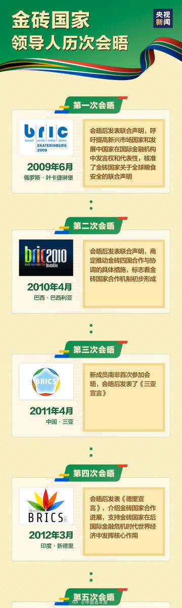 转存长知识!金砖合作的含金量有多高? 转存长知识!金砖合作的含金量有多高?