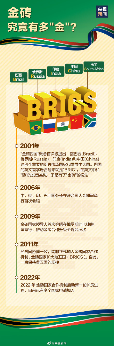 转存长知识!金砖合作的含金量有多高 转存长知识!金砖合作的含金量有多高