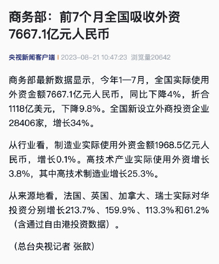 商务部：前7个月全国吸收外资7667.1亿元人民币