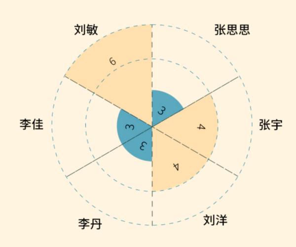 同名同姓同专业，同款优秀