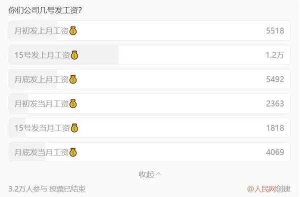 你注意到了吗？很多公司选择15号发工资，原因是……