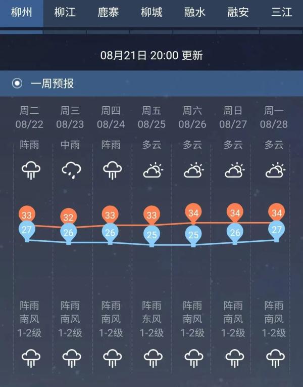 暴雨+大暴雨+雷暴大风来了,柳州天气有变! 暴雨+大暴雨+雷暴大风来了,柳州天气有变!