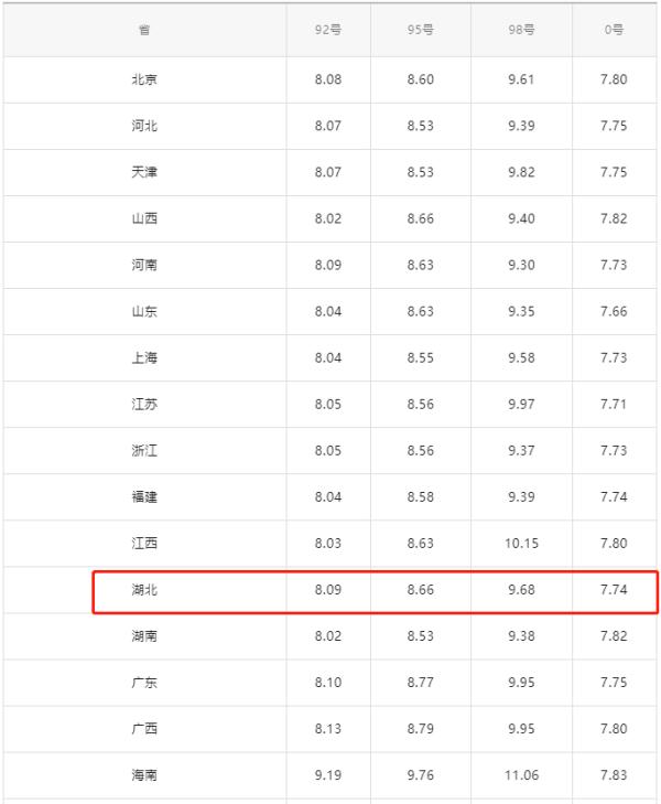 明天,油价又要变! 明天,油价又要变!