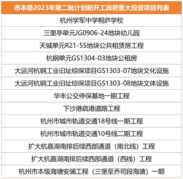 杭州两条地铁线路今年开工！