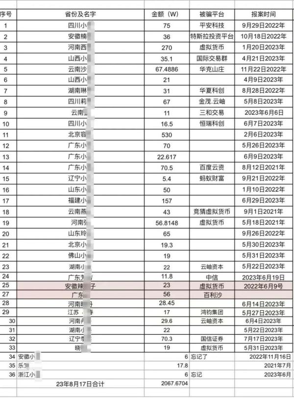 telegram的中文版地方是什么