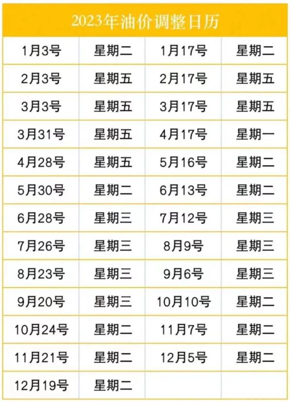 明天,油价又要变! 明天,油价又要变!