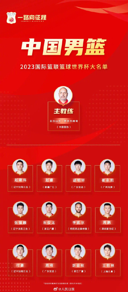 中国男篮世界杯参赛名单公布，姚明任男篮世界杯领队