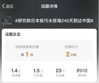 日本计划17天排放7800吨核污水，清华模拟结果：或240天到达我国沿海