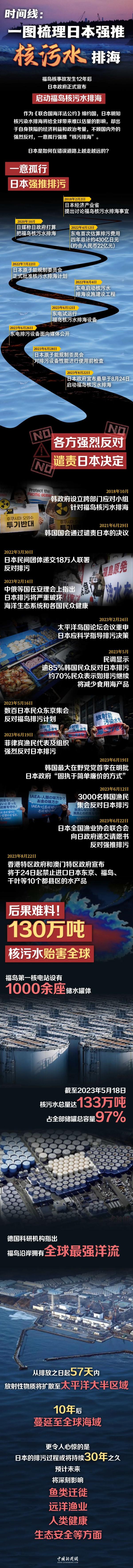 一图看懂!日本排污入海时间线 一图看懂!日本排污入海时间线