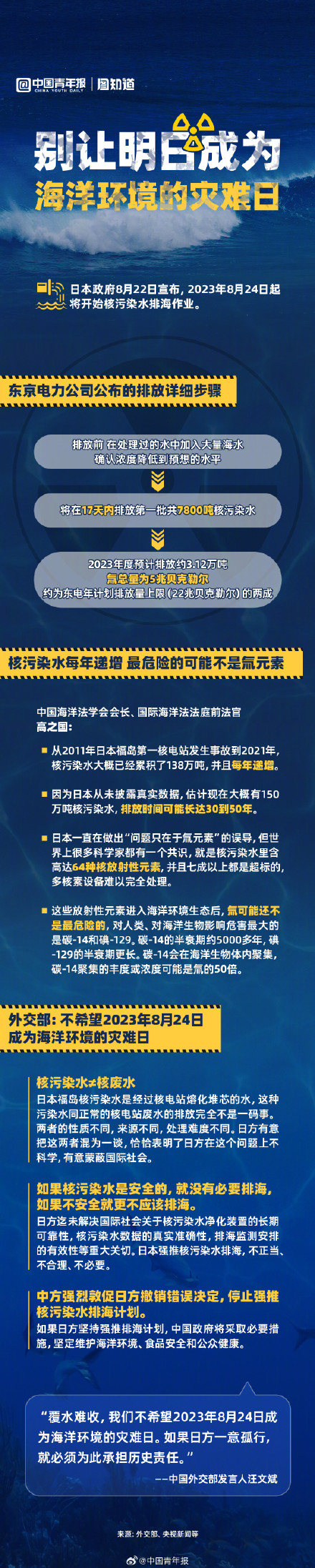覆水难收！别让明日成为海洋环境的灾难日