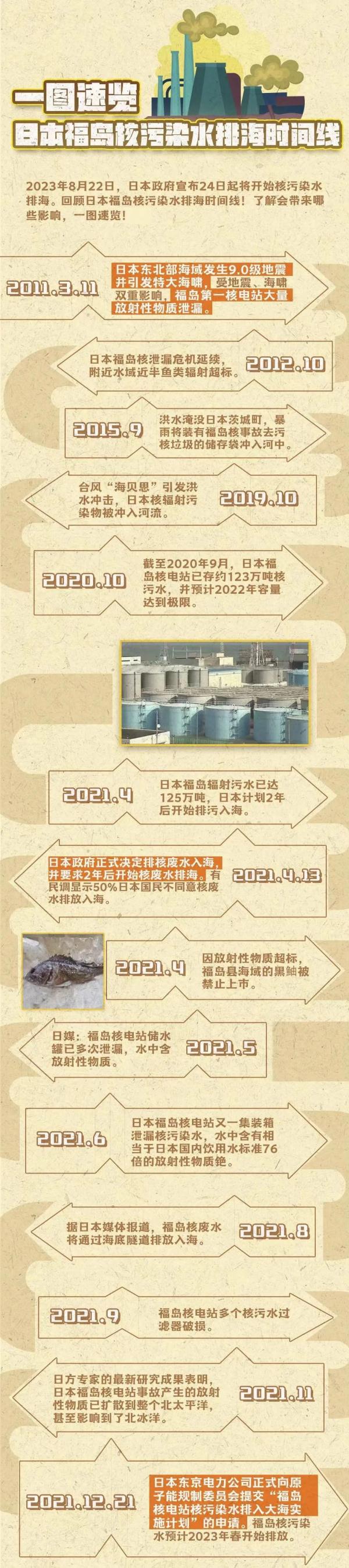 日本核污染水将排海！对我国的影响有多大？专家详解