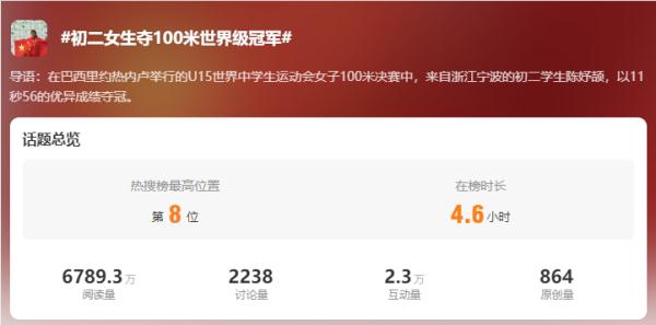 热搜爆了!初二女生夺世界级冠军! 热搜爆了!初二女生夺世界级冠军!