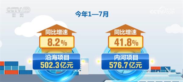 水运建设投资规模持续扩大 为稳增长、扩内需提供有力支撑